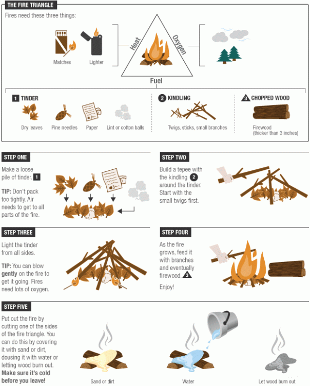 How to Build a Campfire (npr.org)